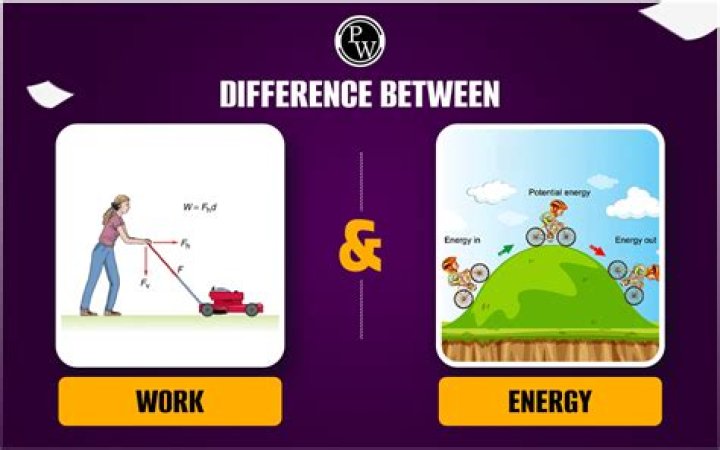 Is power and work done the same?