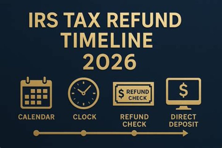 Is return the same as refund?