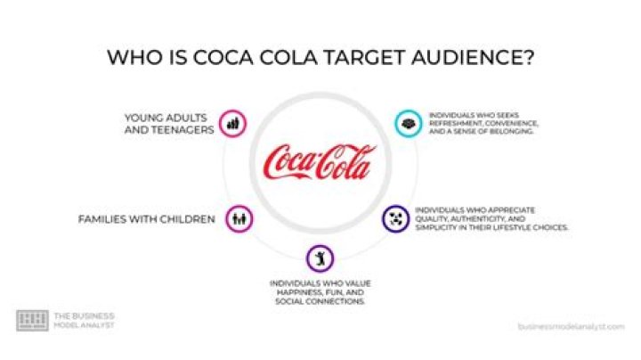 Is there tar in Coca-Cola?