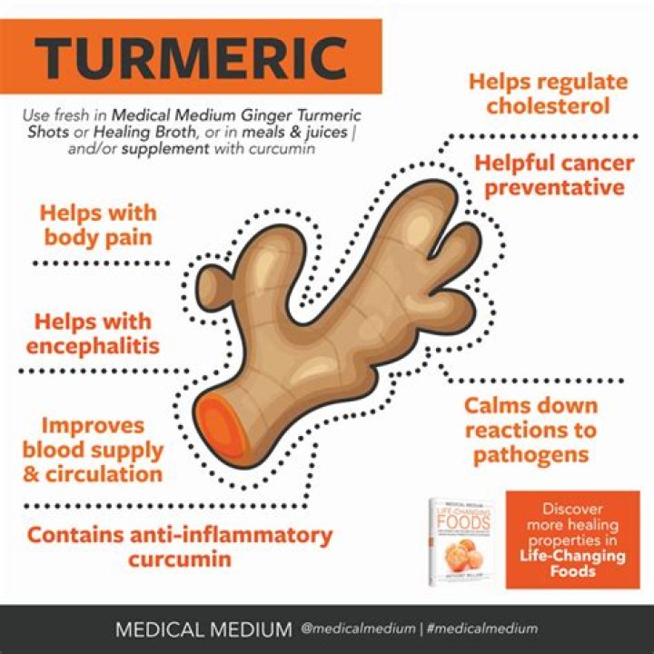 Is Turmeric Good for lymphedema?