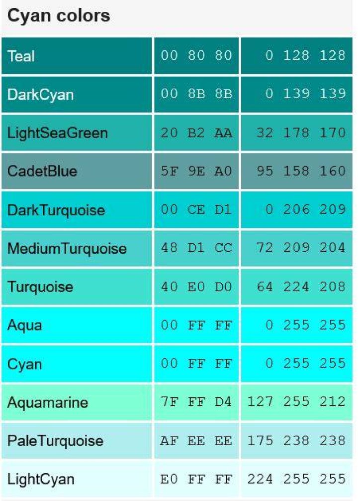 Is turquoise and cyan the same thing?