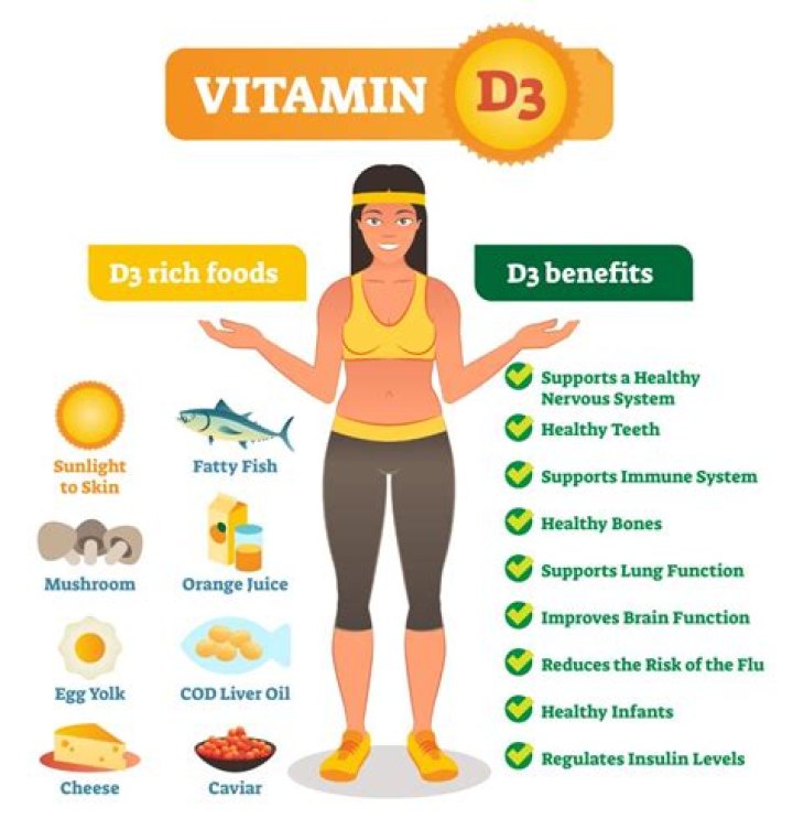 Is Vitamin D3 good for iron?