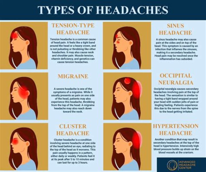 Should I worry if I have a headache?