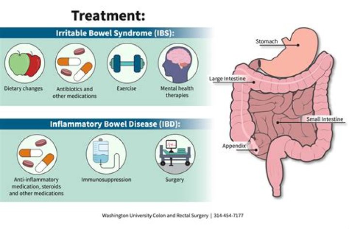 What age does IBS usually start?