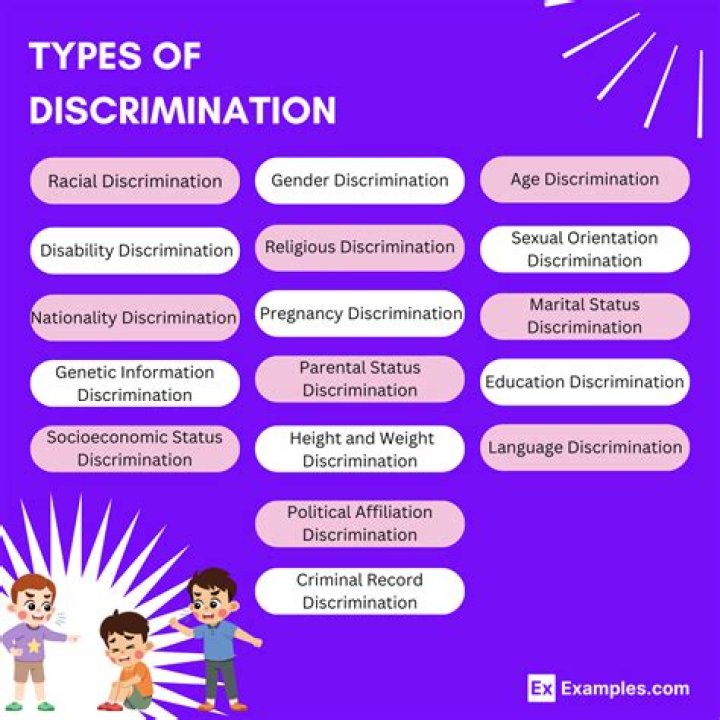 What are 3 examples of discrimination?
