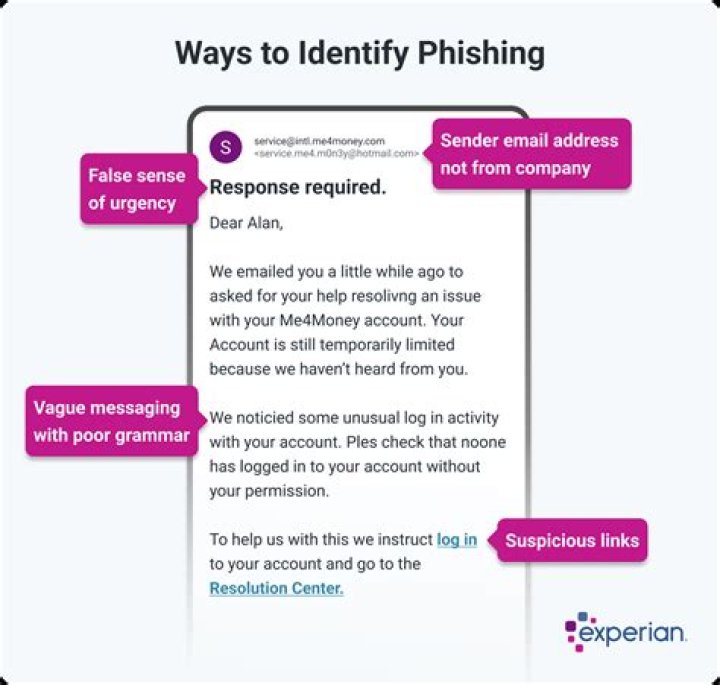 What are four indications of a suspicious email?