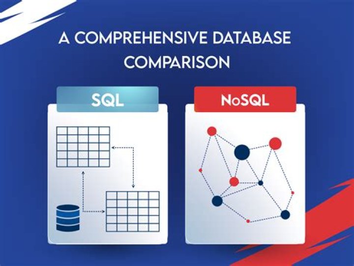 What are limitations of SQL?