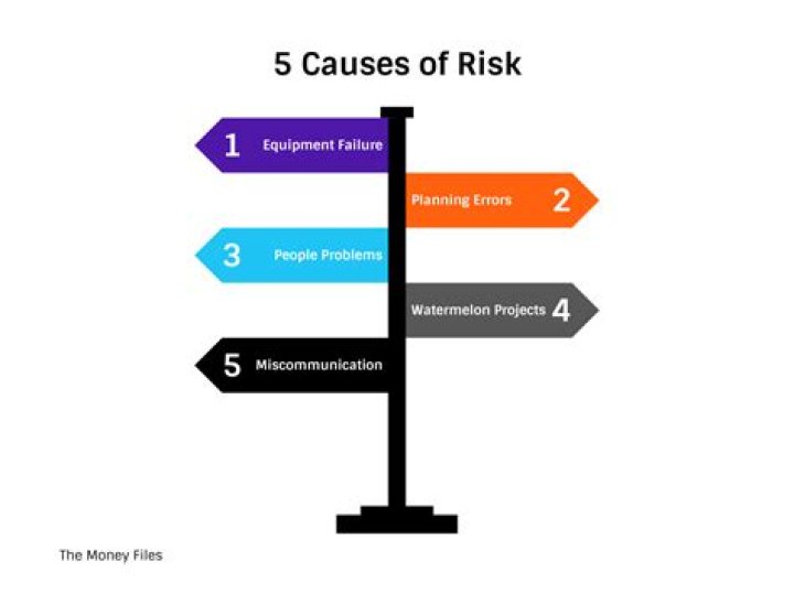 What are sources of risk?