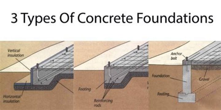 What are the 3 types of foundations?