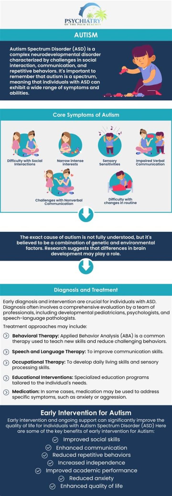 What are the 5 disorders on the autism spectrum?