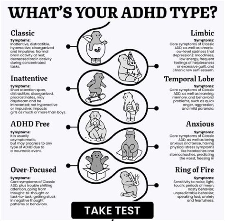 What are the 7 types of ADHD?