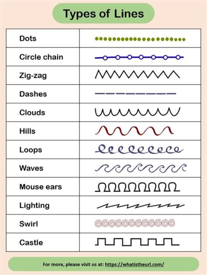 What are the 8 types of lines?