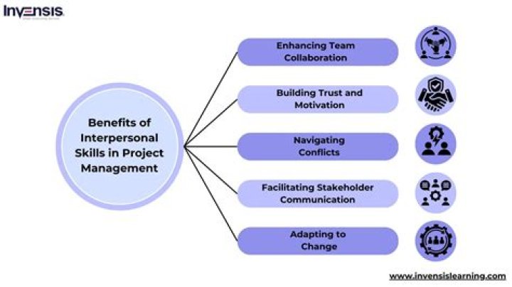 What are the benefits of interpersonal skills?