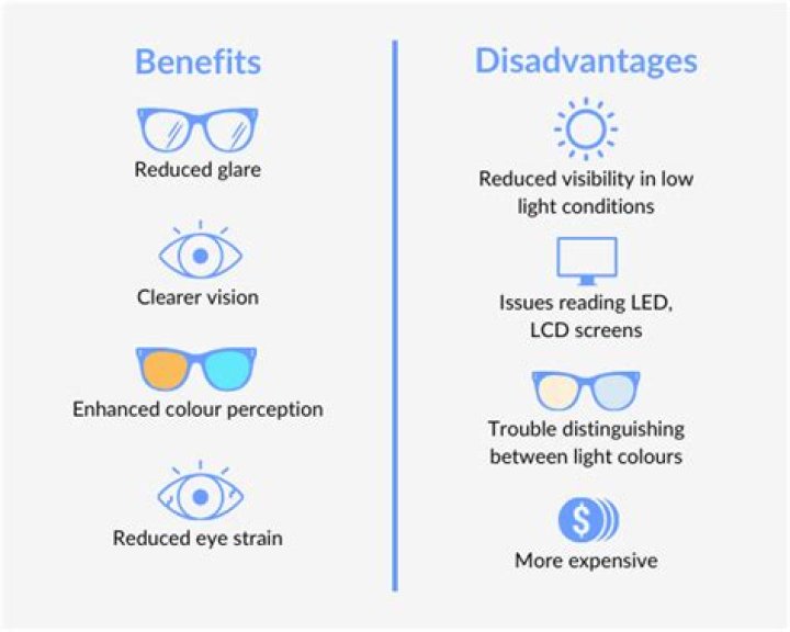 What are the disadvantages of polarized sunglasses?