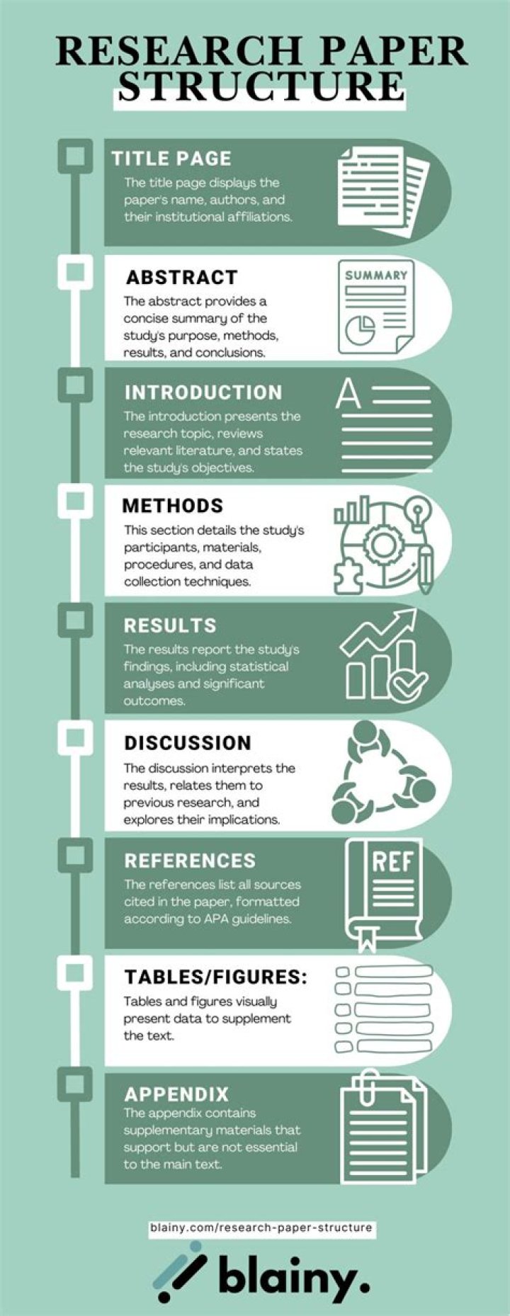 What are the parts of research paper?