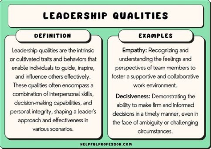 What are the qualities of integrity?