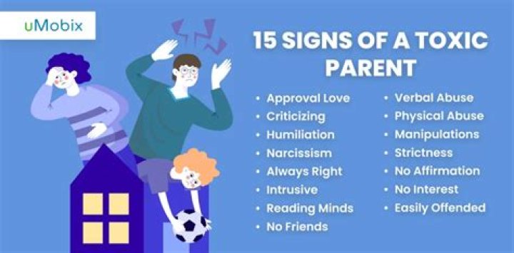 What are the signs of toxic parents?