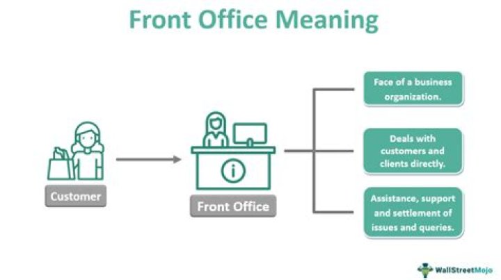 What are the tools in front office?