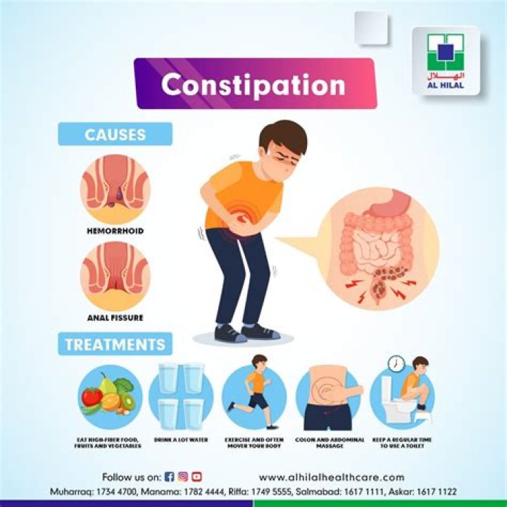 What are the worst symptoms of constipation?