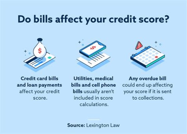 What bills affect credit?