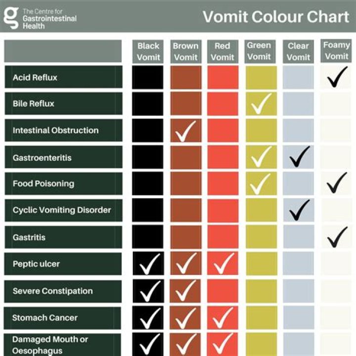 What Colour is stomach acid?