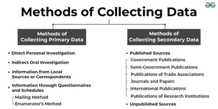 What data can be collected from cars?
