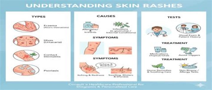What deficiency causes skin itching?