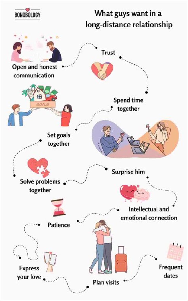 What do guys need from a girlfriend?