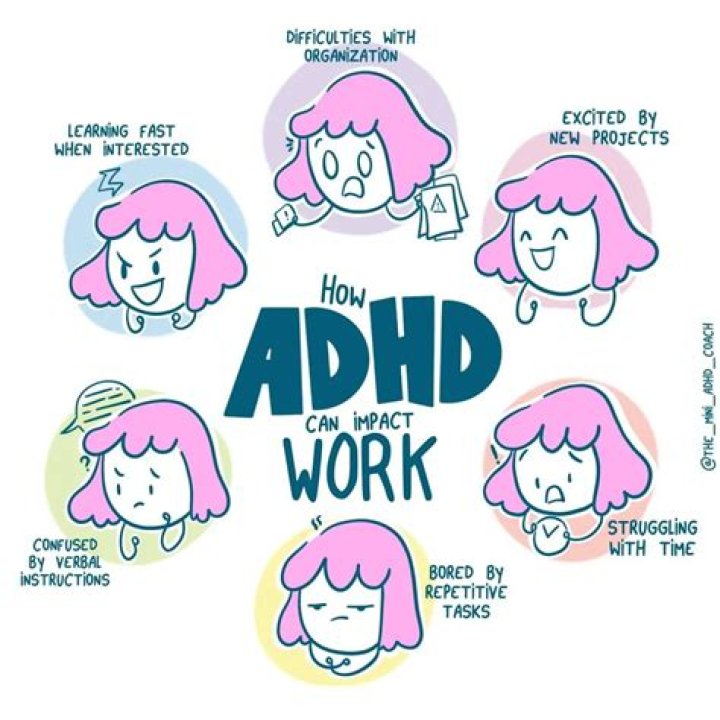 What do people with ADHD do?