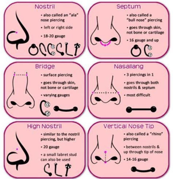 What do piercings symbolize?