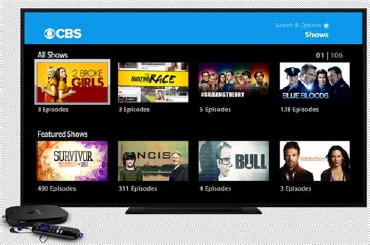 What does CBS All Access include?