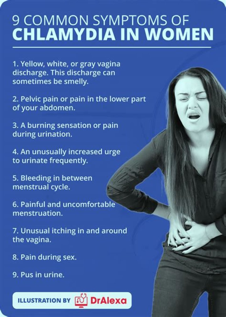 What does chlamydia pain feel like?