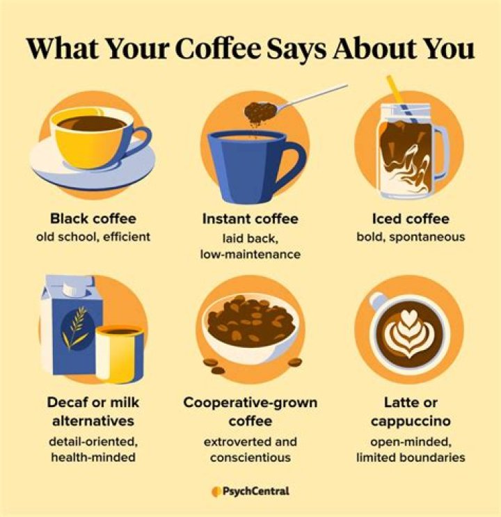 What does coffee cup on Facebook mean?