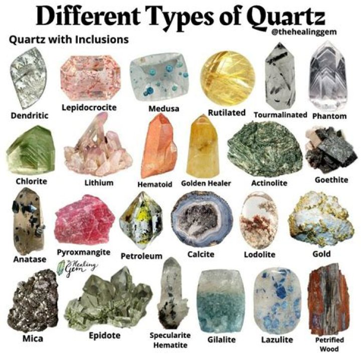 What does Level 1 quartz mean?