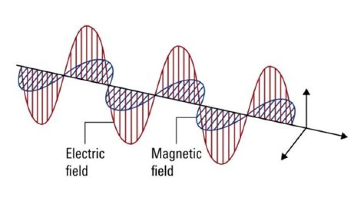 What does RF mean in headphones?