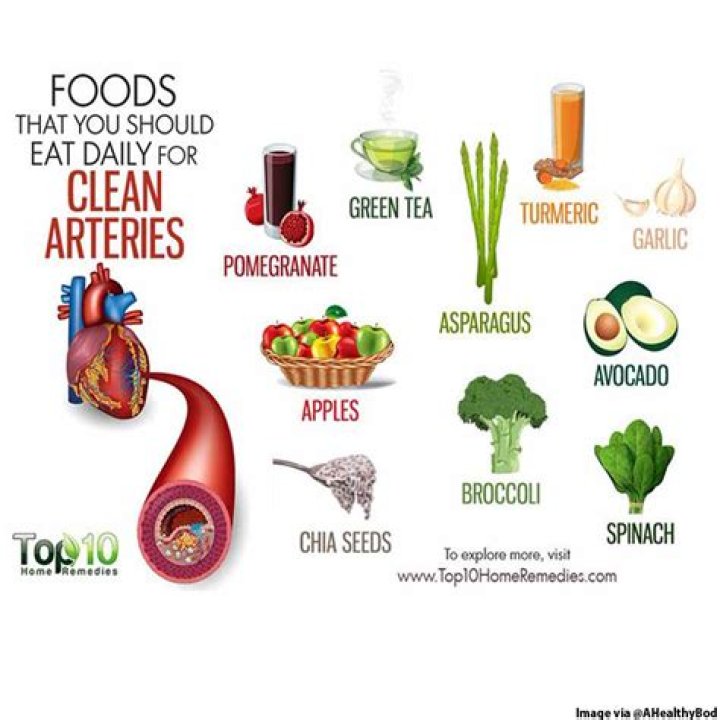 What food clogs arteries?