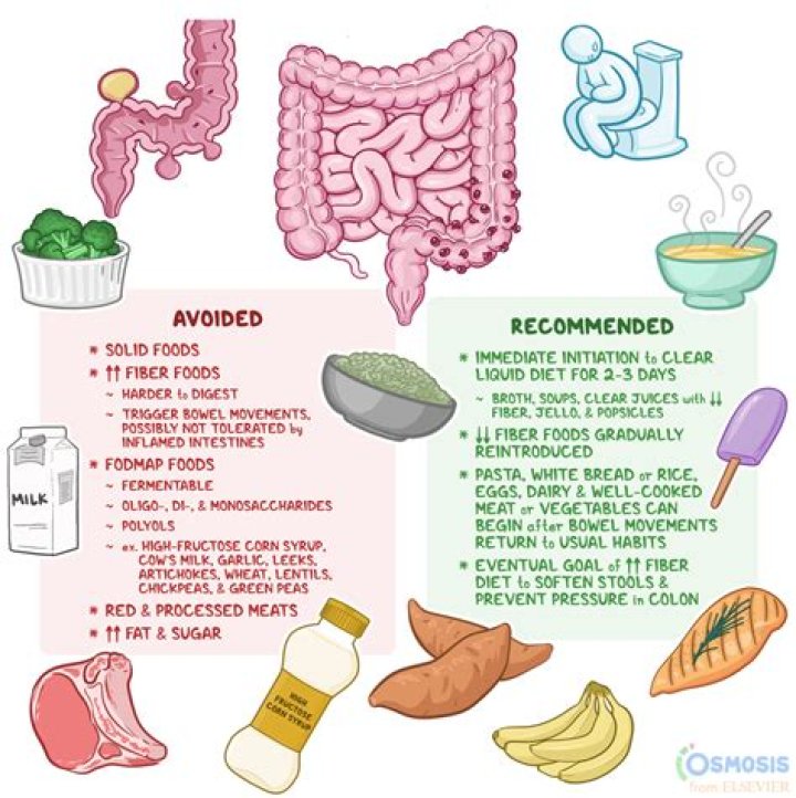 What foods aggravate thrush?