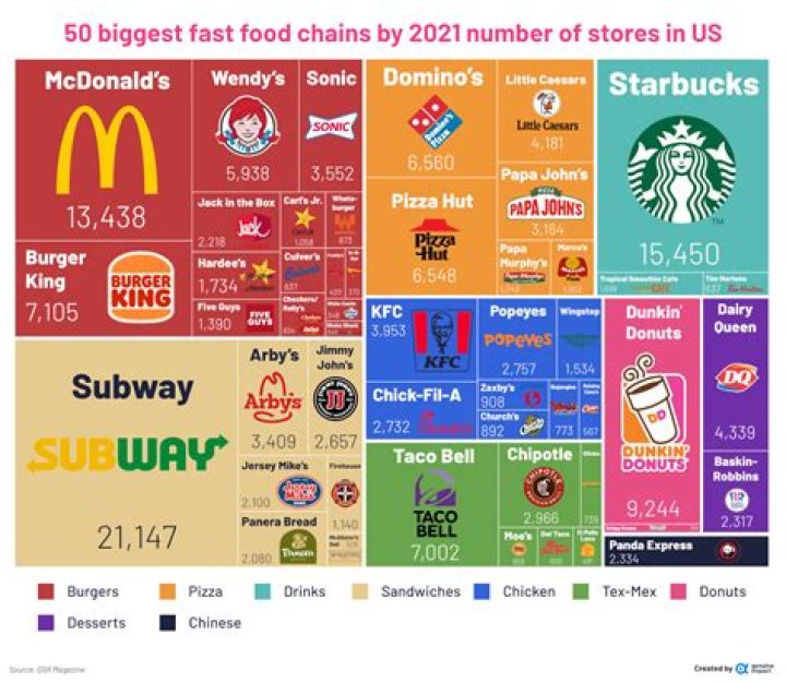What generation eats more fast food?