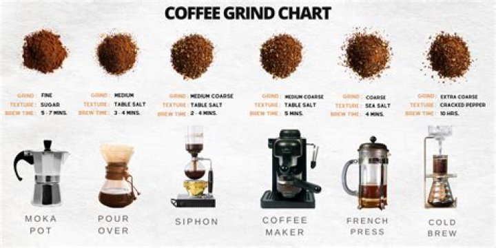 What grind do you use for drip coffee?