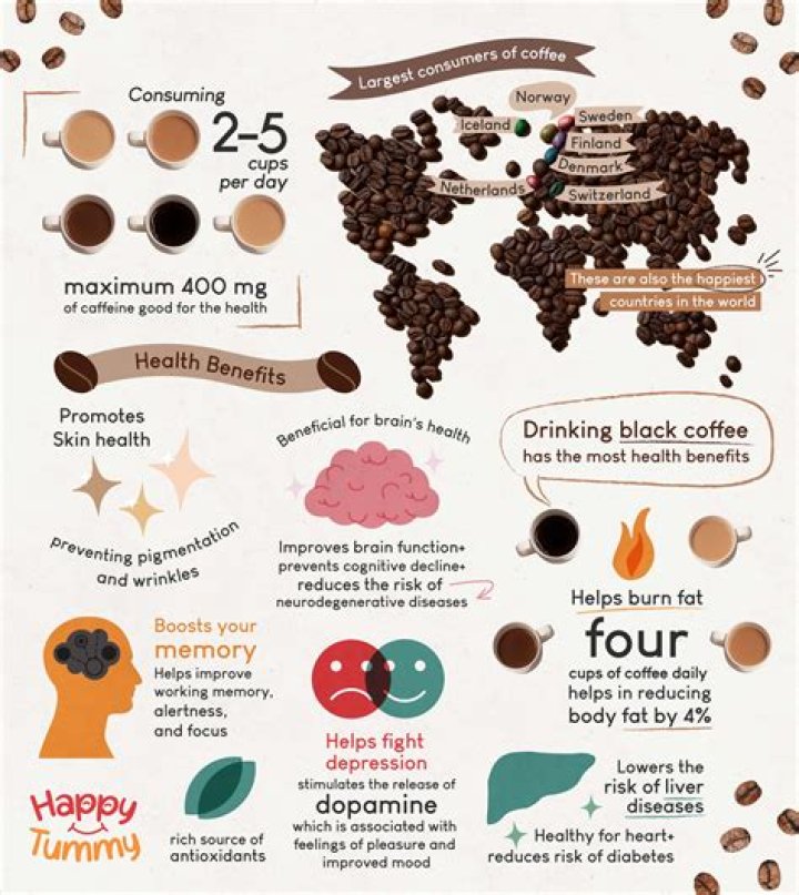 What happens if u drink coffee everyday?