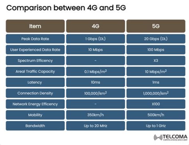 What happens to 4G phones when 5G comes?