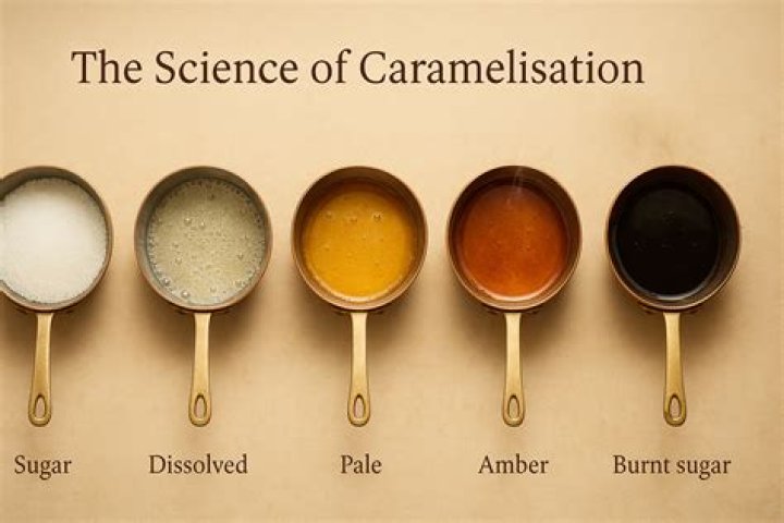 What happens to sugar during caramelization?