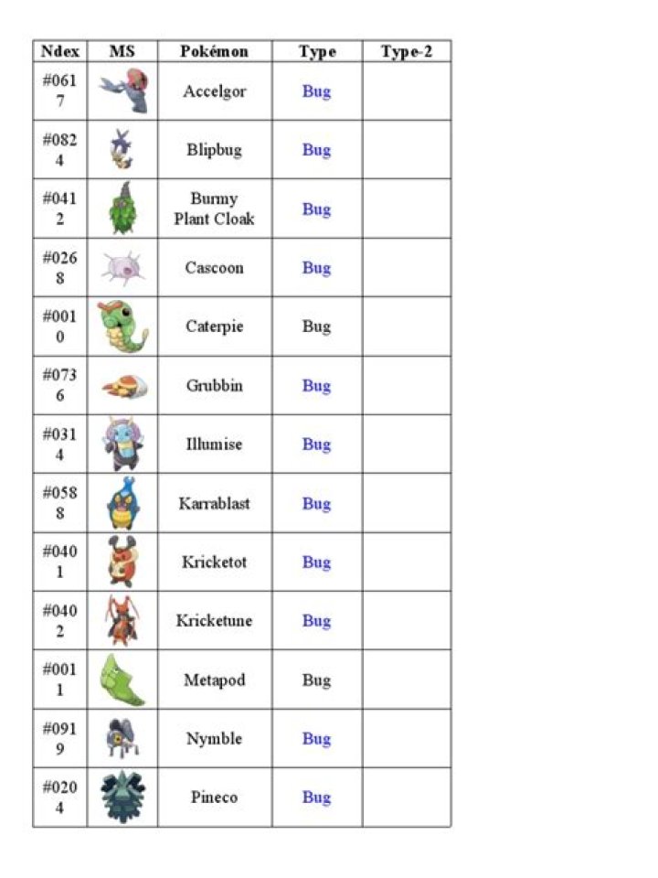 What is 439 in the Pokedex?