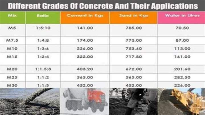 What is 6000 psi concrete used for?