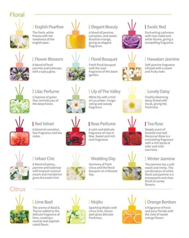 What is a good signature scent?
