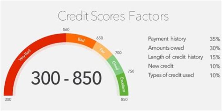 What is a perfect credit score 2021?