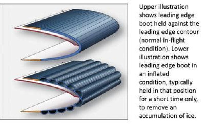 What is a pneumatic de icer boots?