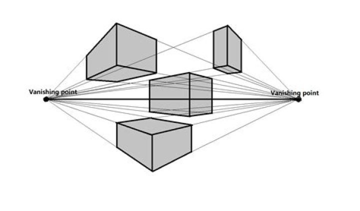 What is a two-point perspective?
