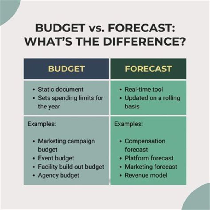 What is a typical budget for a single person?