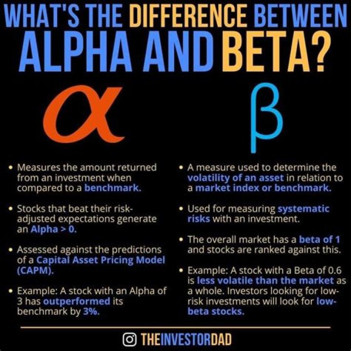 What is Alpha and beta?